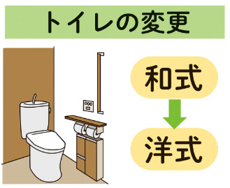 「介護保険リフォームについて」の画像