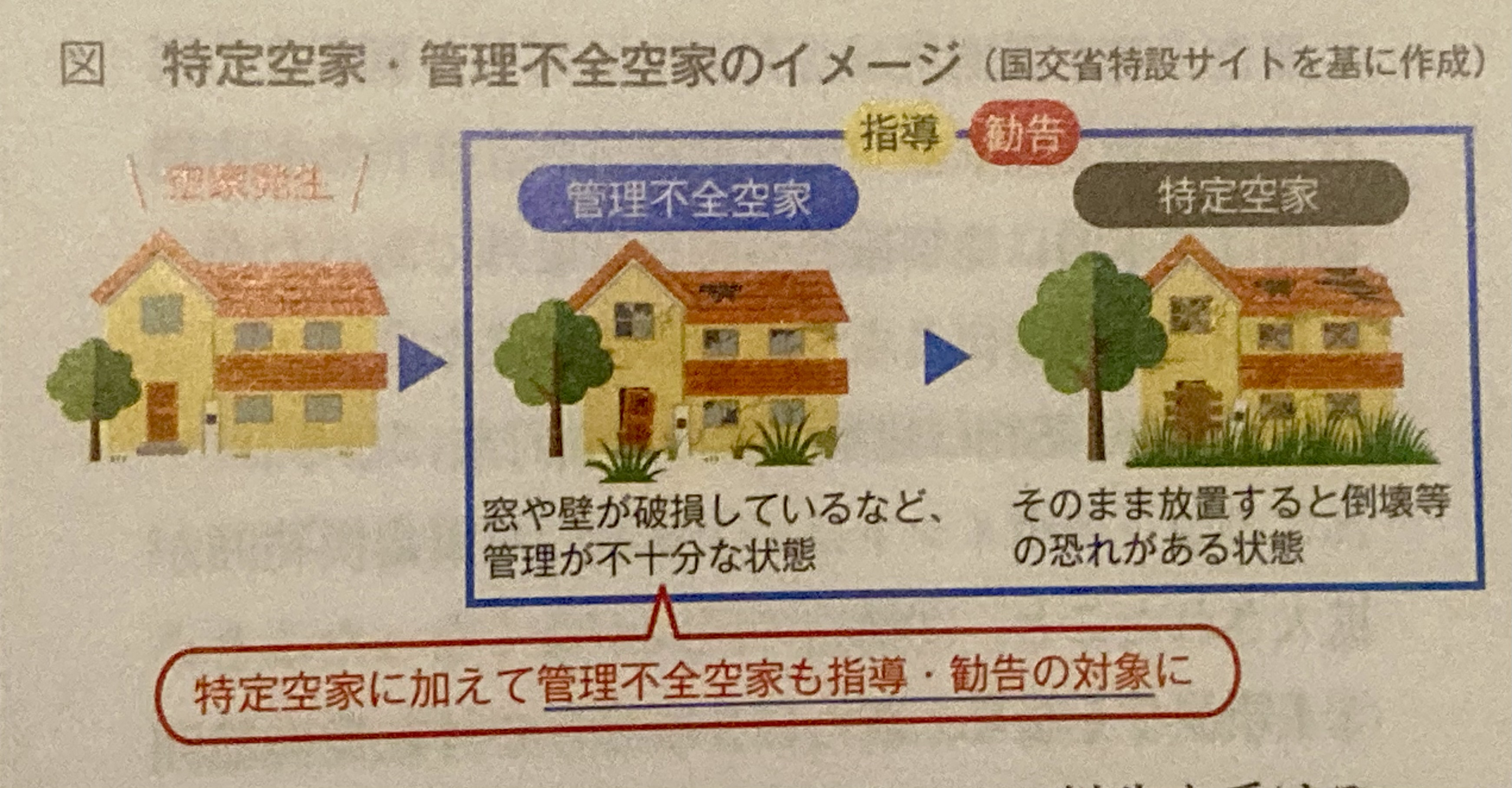 空家対策特別措置法が施行されます。の画像