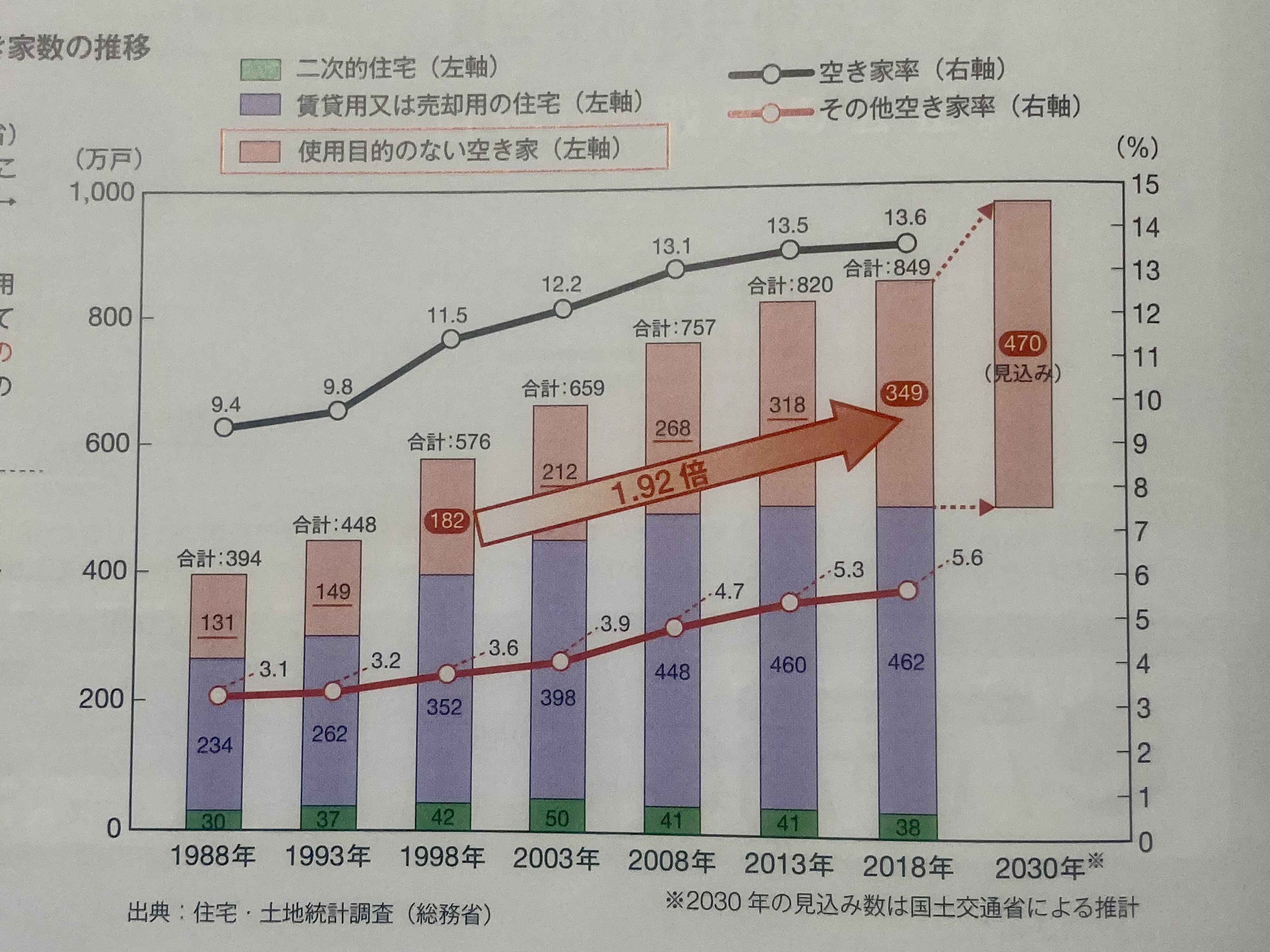 倉敷市の空き家を抑制するためにー空き家の事なら正直不動産へー...の画像