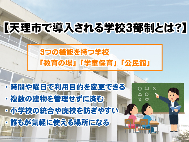 【天理市で導入される学校3部制とは？】導入する目的や特徴を解説の画像