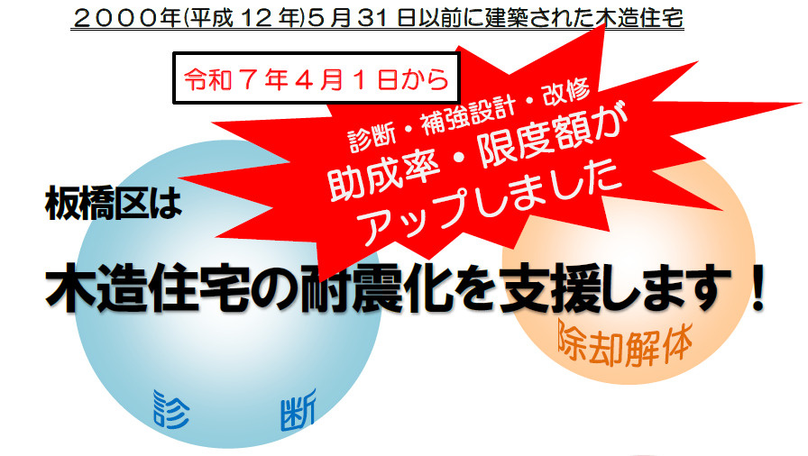 板橋区「耐震化推進事業」の助成対象が拡充、新耐震でも2000...の画像
