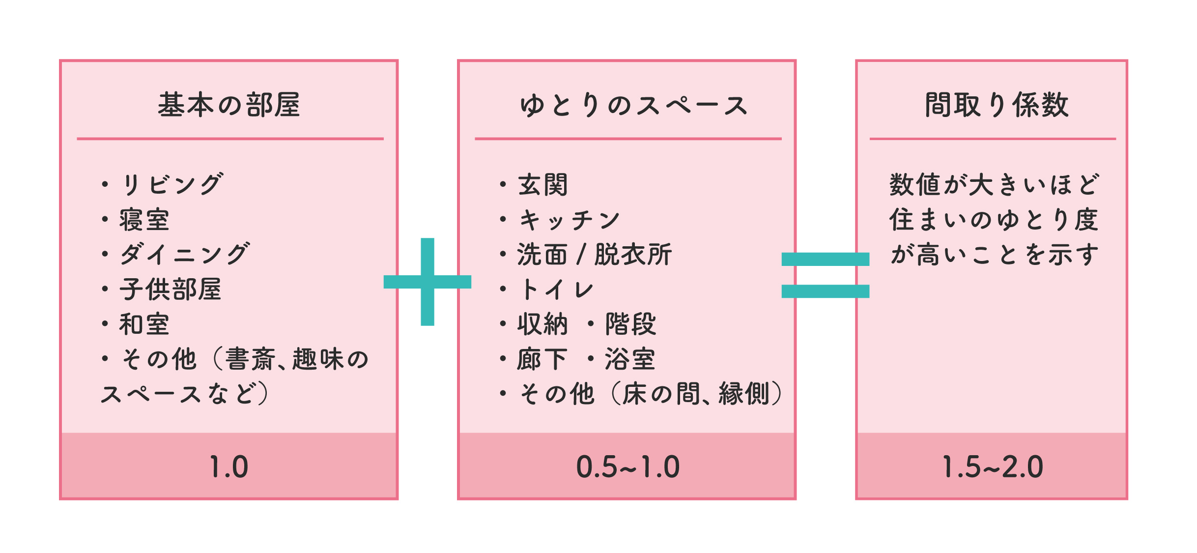 どれほどの面積が必要?の画像