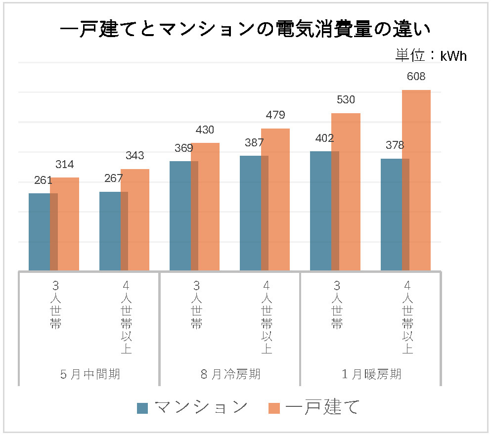 電気、ガス代の補助制度（激変緩和措置対策事業）が終わり電気代...の画像