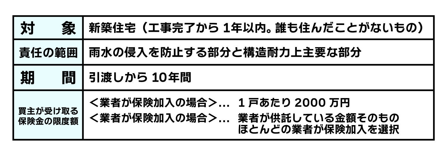 瑕疵担保責任と履行法があなたを守るの画像