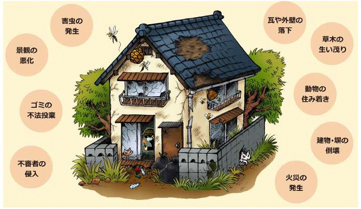 最近話題の空き家問題についての画像