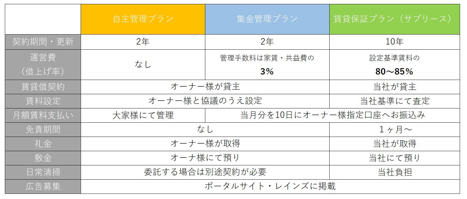 管理プランのご紹介の画像