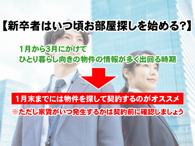 【新卒者はいつ頃お部屋探しを始めるのが適切？】探しやすい時期や注意点解説の画像