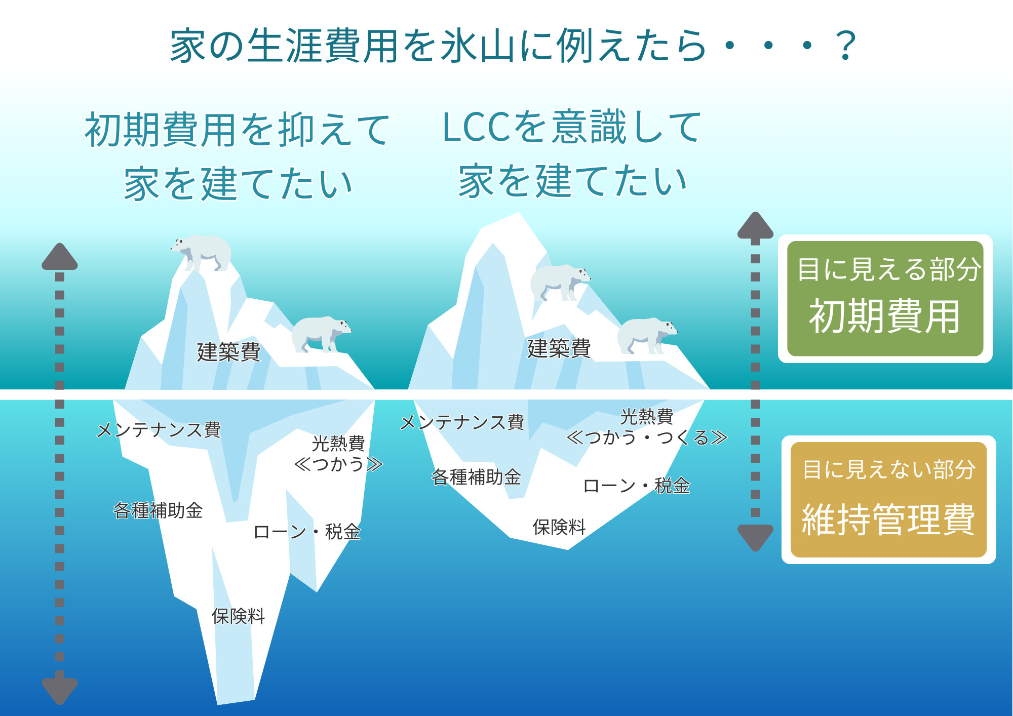 知ってくトクする！ライフサイクルコストとはの画像