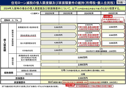 ZEH水準省エネ住宅建売分譲の画像