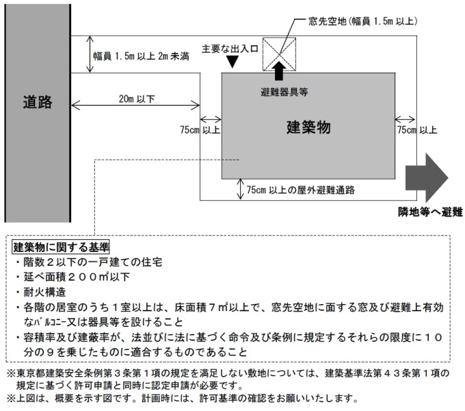 無接道の不動産をどう処分する？の画像