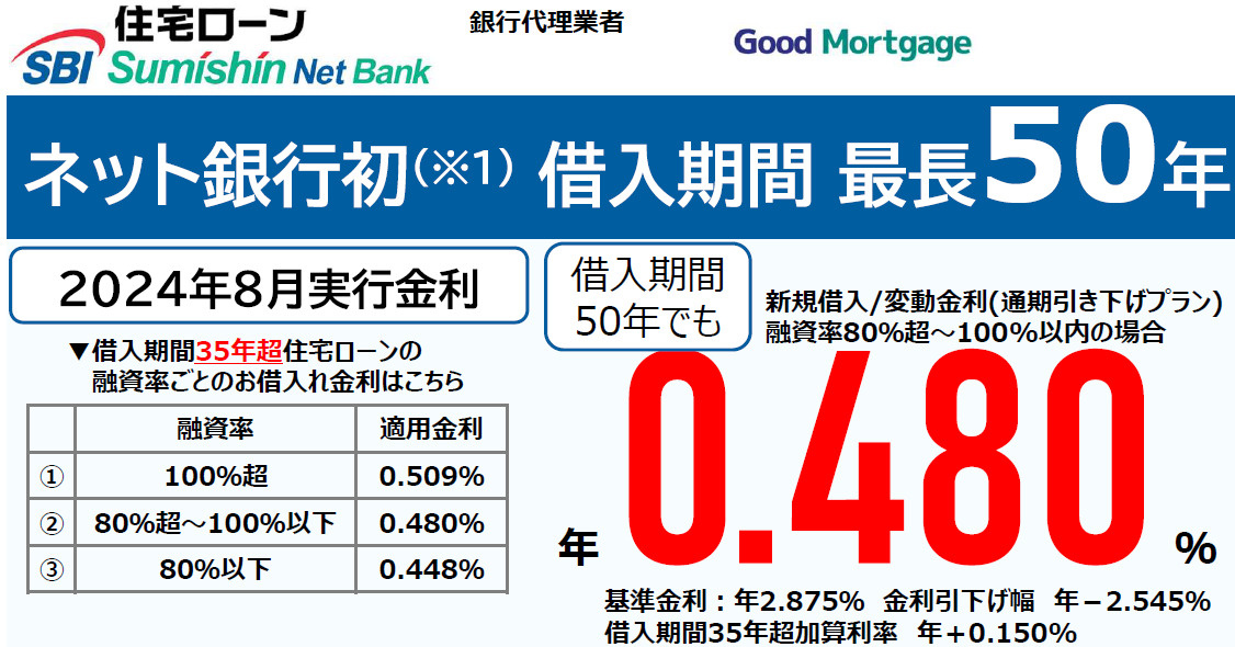 借入期間最長50年｜住信SBIネット銀行の画像