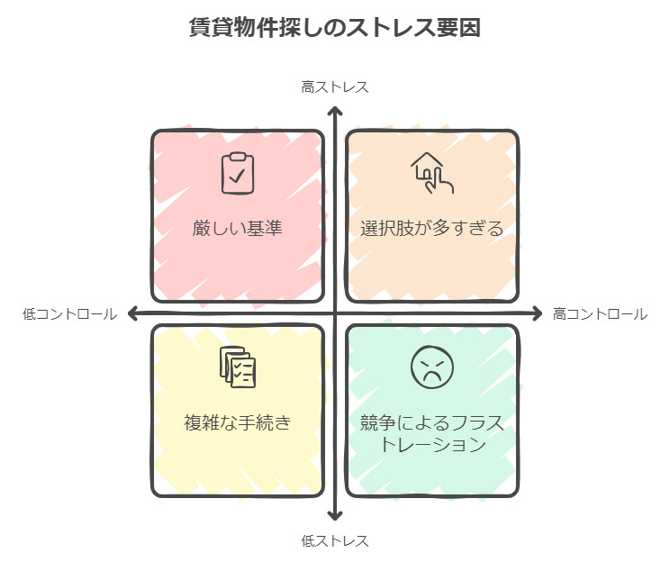 賃貸物件探しに疲れた理由とその解決策：ストレスを減らす5つの...の画像
