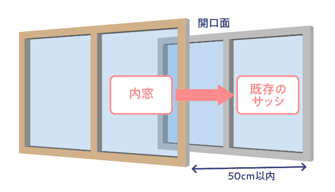 内窓を付けて快適な暮らしに！の画像