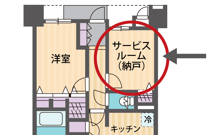                 マンションの納戸、サービスルームの使い方、ロフトの活用術		の画像