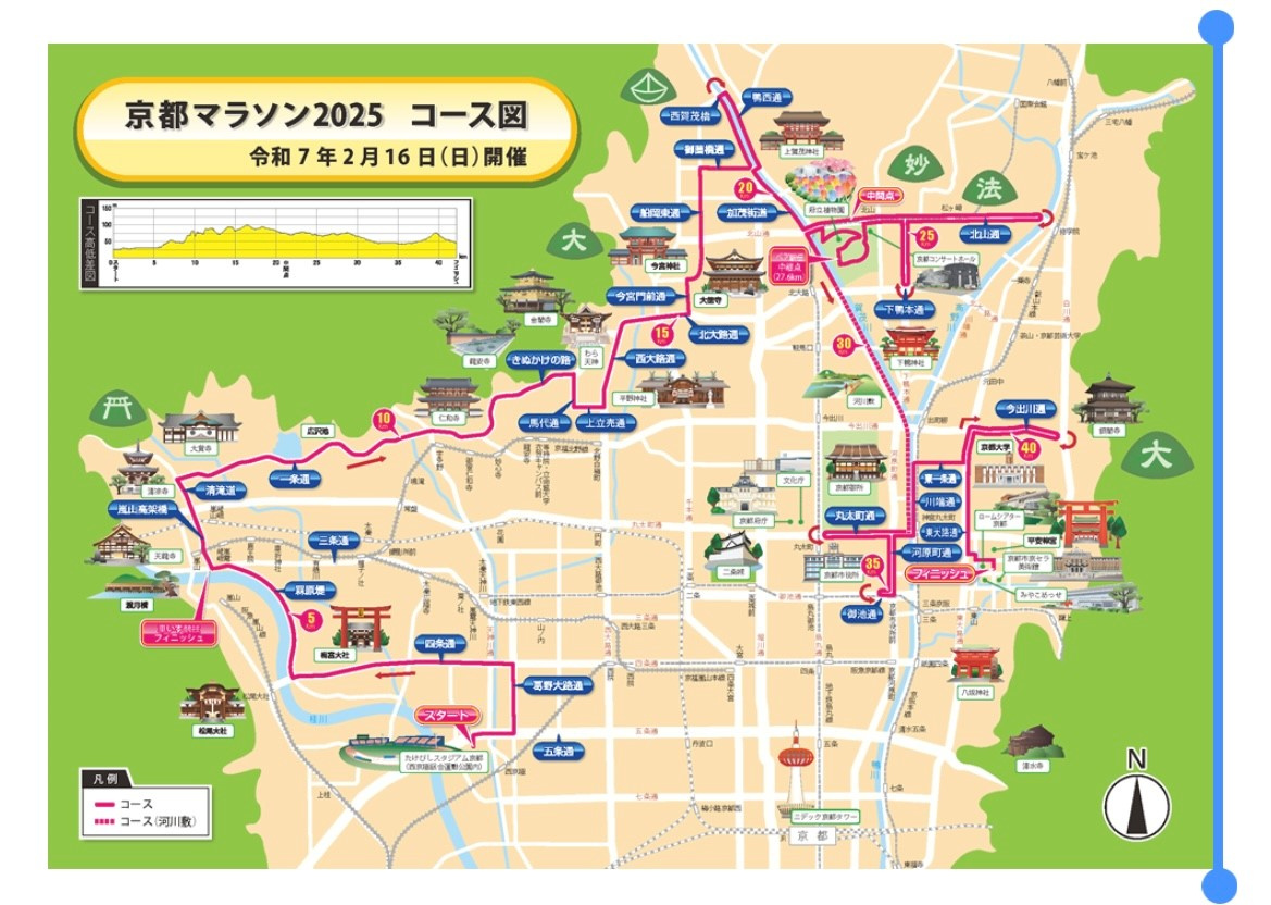 京都マラソン2025の画像