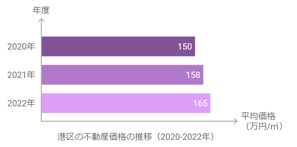 港区で不動産投資！魅力とメリットを徹底解説の画像