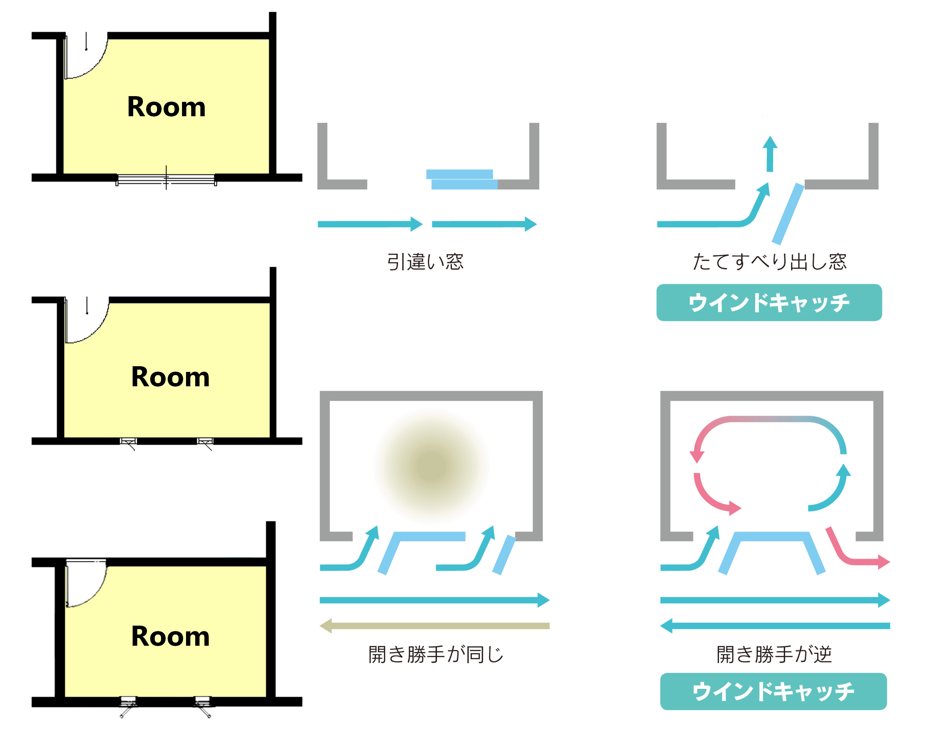 窓が１カ所しか取れない部屋には最適！「ウインドキャッチ窓」と...の画像