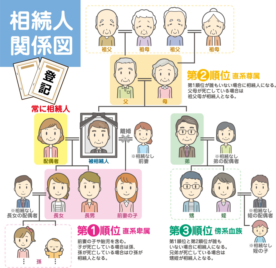 2024年から義務化された不動産の相続登記の基礎知識と注意点...の画像