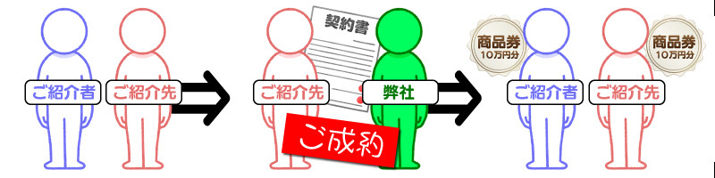 キャンペーン注意事項1のイメージ