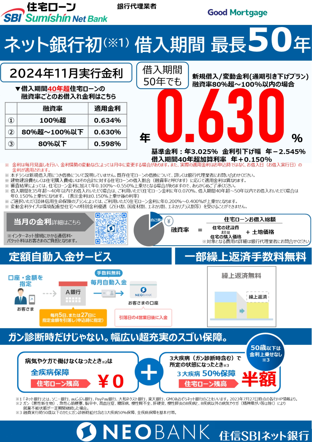 [借入期間最長50年]住信SBIネット銀行住宅ローンの画像