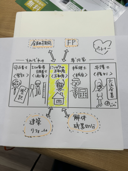 土地家屋調査士　いなくては困る戦友　不動産屋と土地家屋調査士...の画像