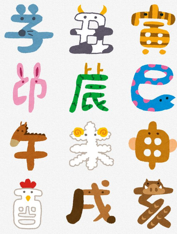 干支とはの画像