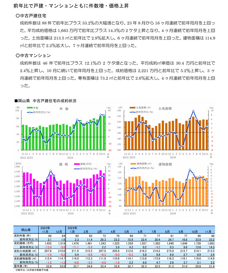 2025年1月度　岡山店　市況レポートの画像
