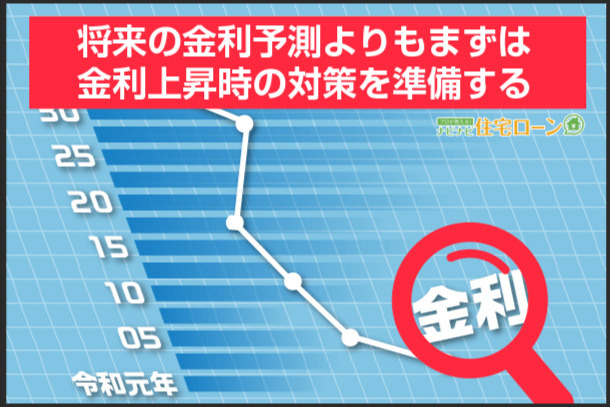 2025年の住宅ローン金利はどうなる？未来を予測！の画像