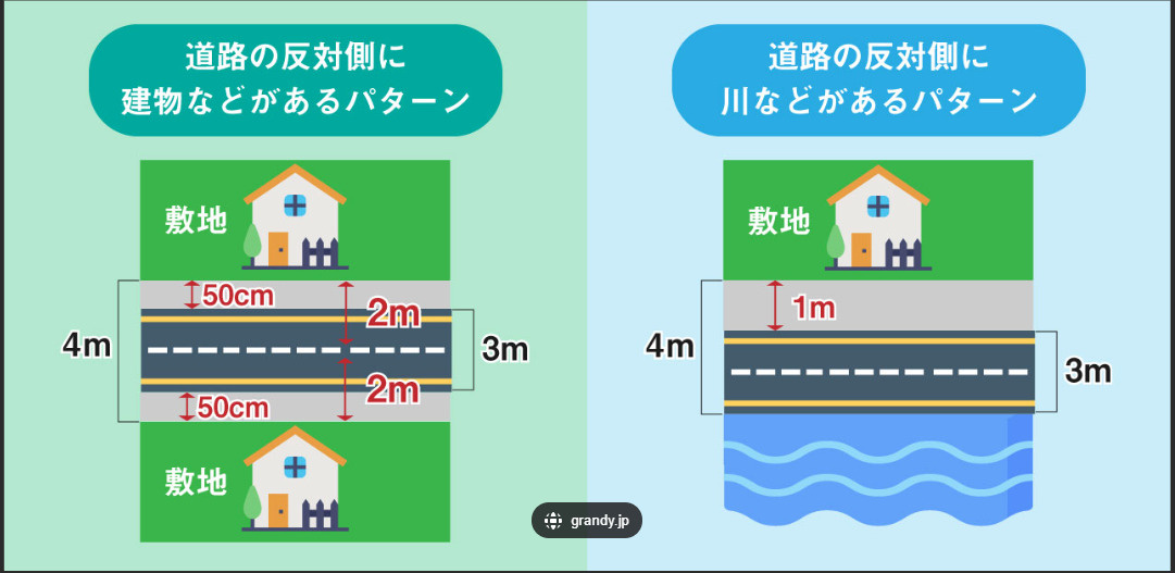 不動産購入前に知るべき！セットバックの意味と重要性の画像