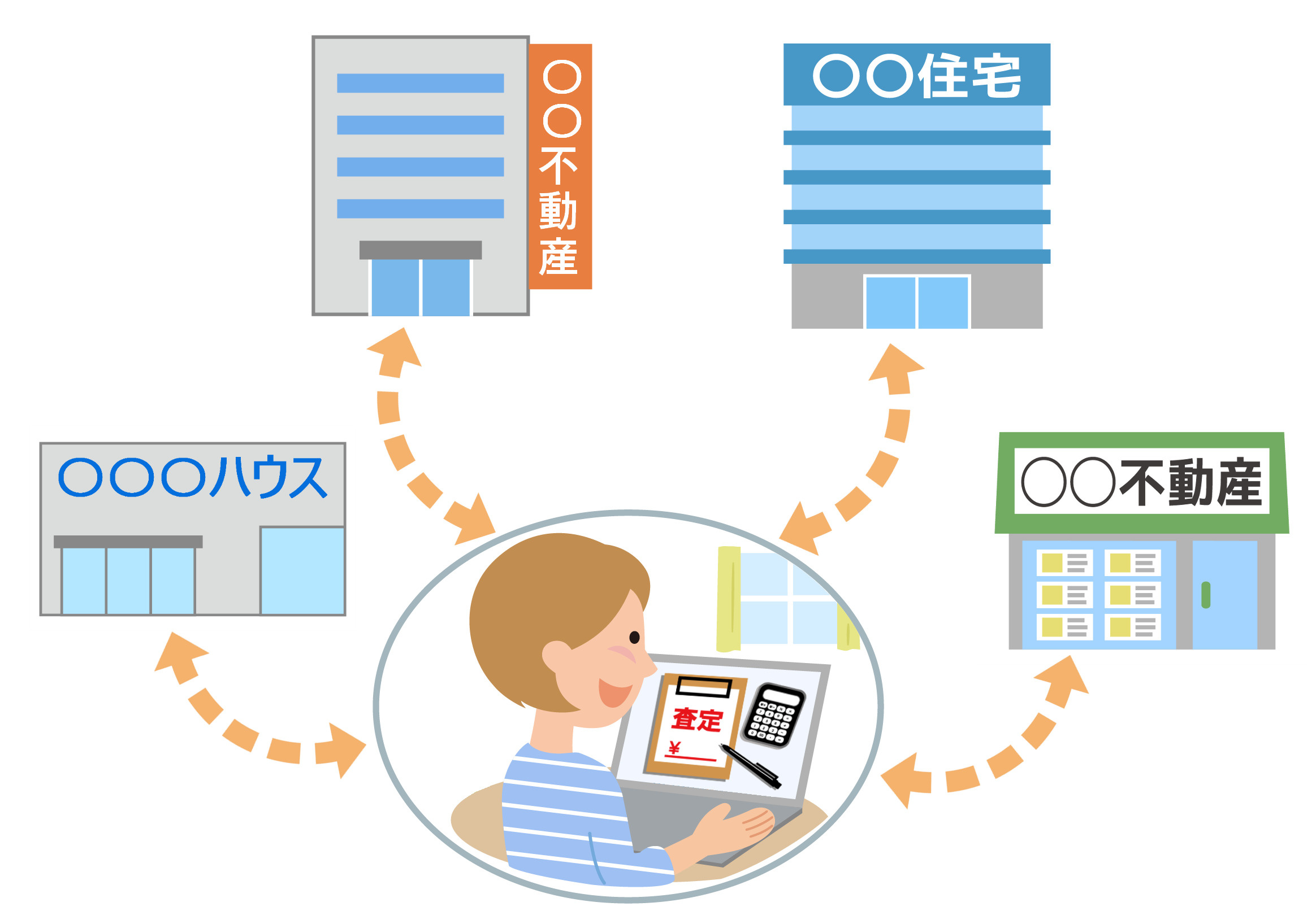 不動産売却の一括査定って本当にお得？一括査定を検討するなら知...の画像