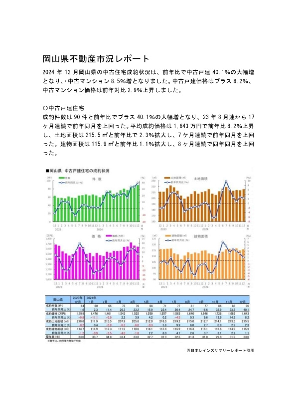 【2025年2月度　市況レポートの画像