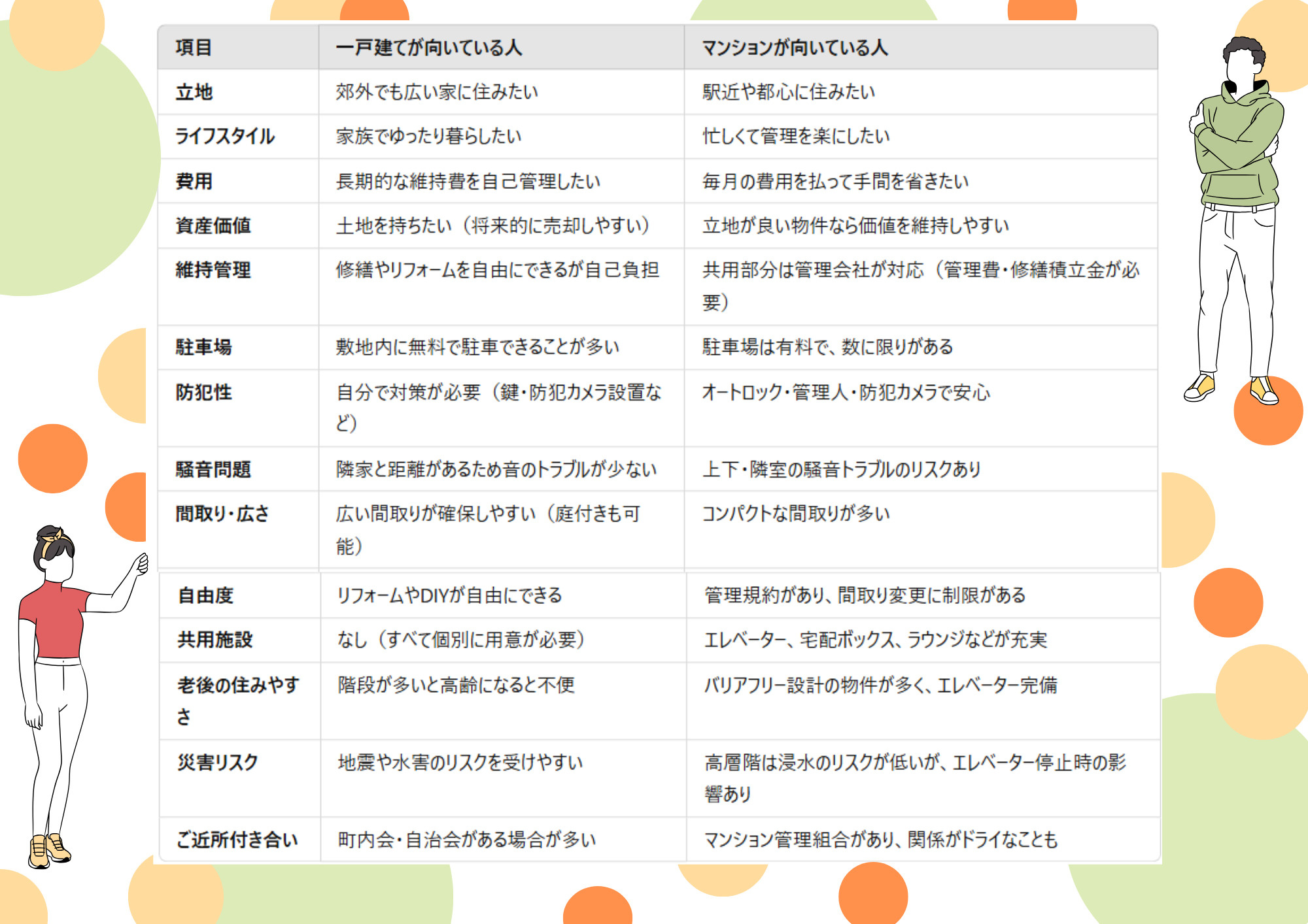 一戸建てとマンションの違いの画像