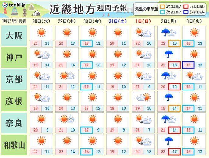 寒波退散の画像