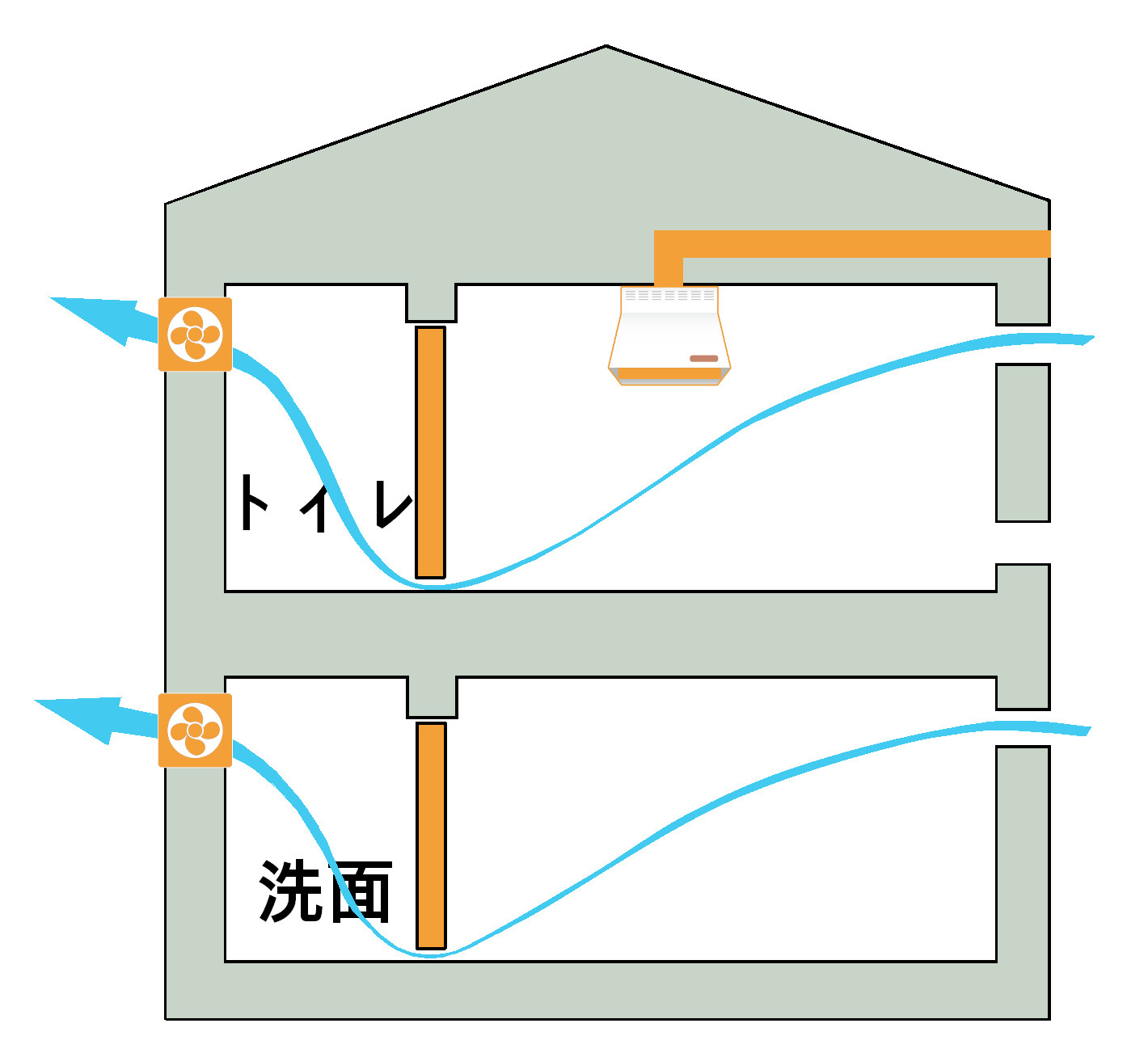24時間換気システムの仕組みと正しい使い方の画像