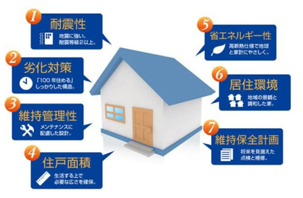 【2025年版】長期優良住宅とは？｜取得条件・メリット・税制...の画像