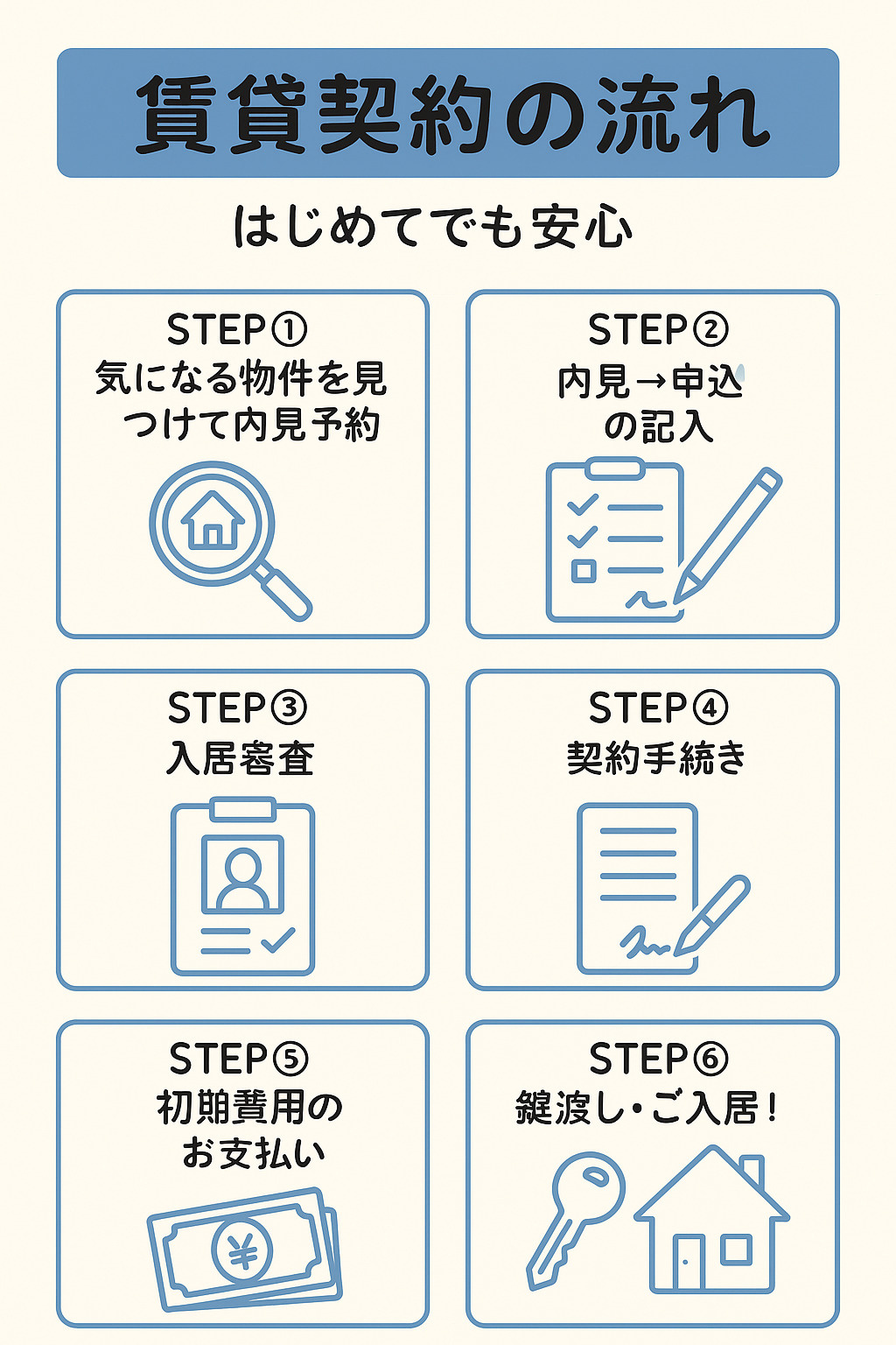 【初心者向け】賃貸契約の流れを6ステップで解説｜日向市のお部...の画像