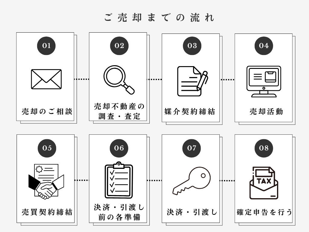 仙台市で不動産売却をお考えの方へ｜初心者にもわかる8ステップ...の画像
