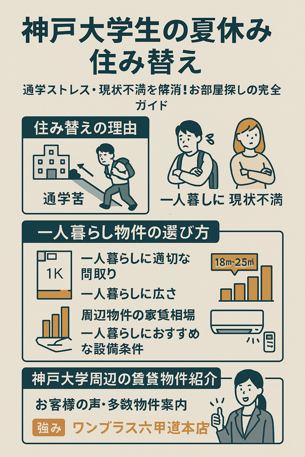神戸大学生の夏休み住み替え｜通学ストレス・現状不満を解消！お...の画像