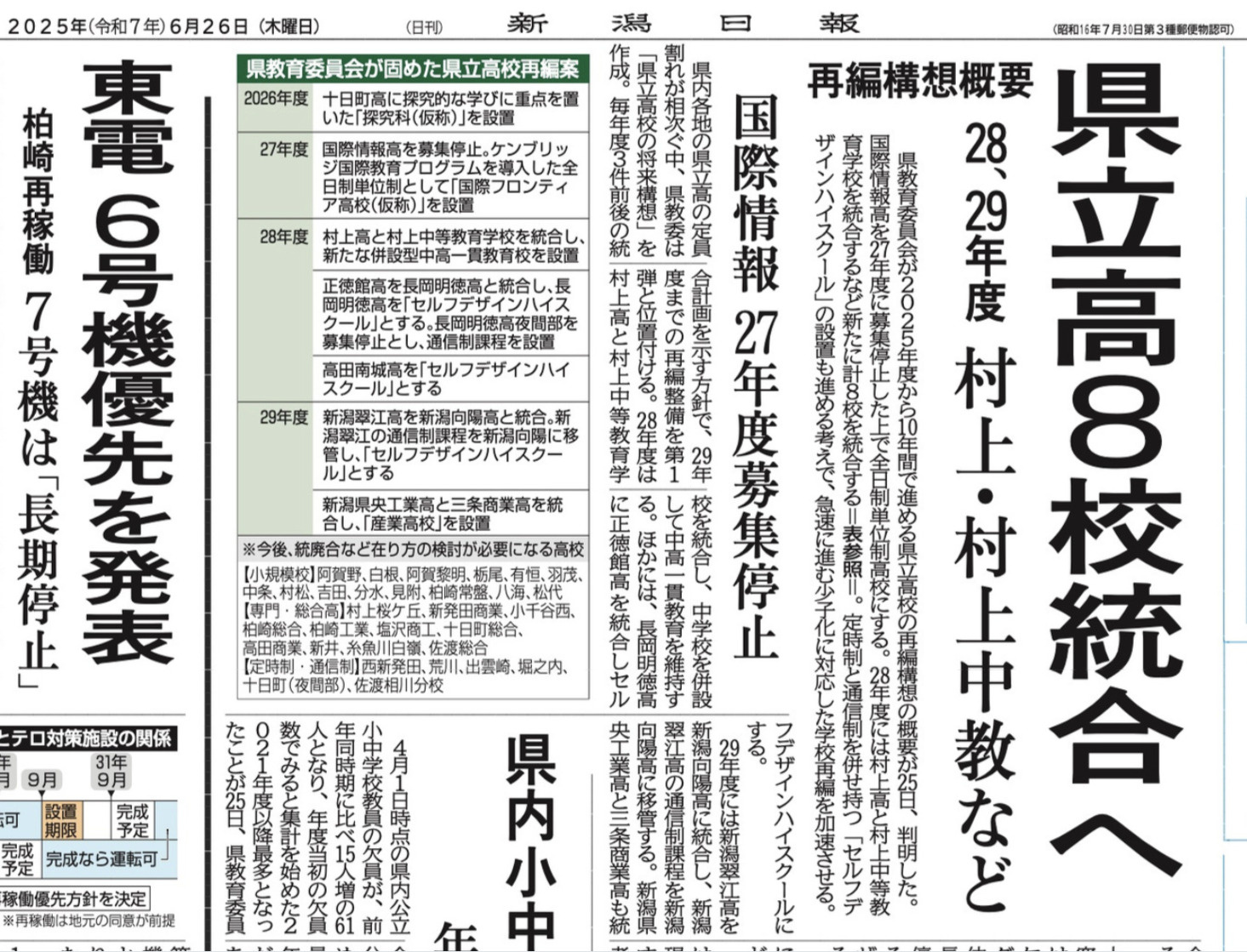 【未来予測】少子化で資産価値が上がる町、下がる町。後悔しない...の画像