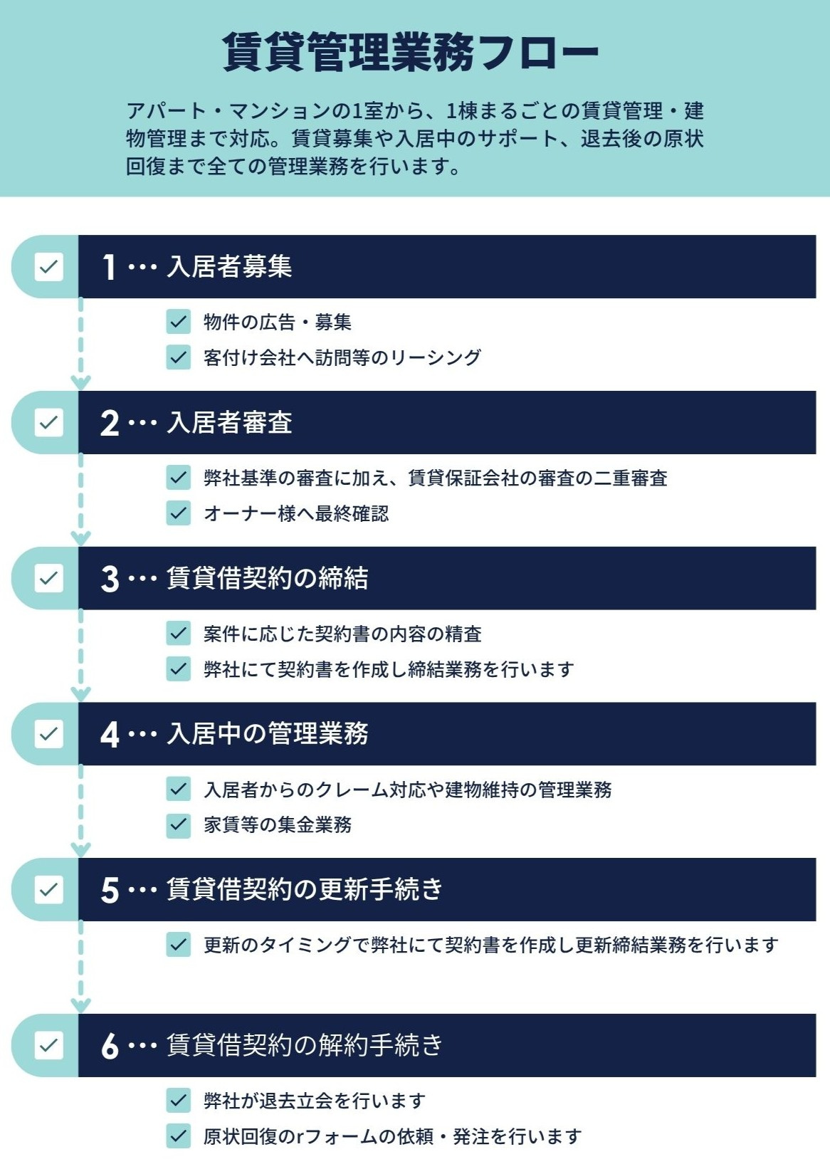 ｢賃貸管理を任せたい｣｢家を貸したい｣そんな方に...の画像