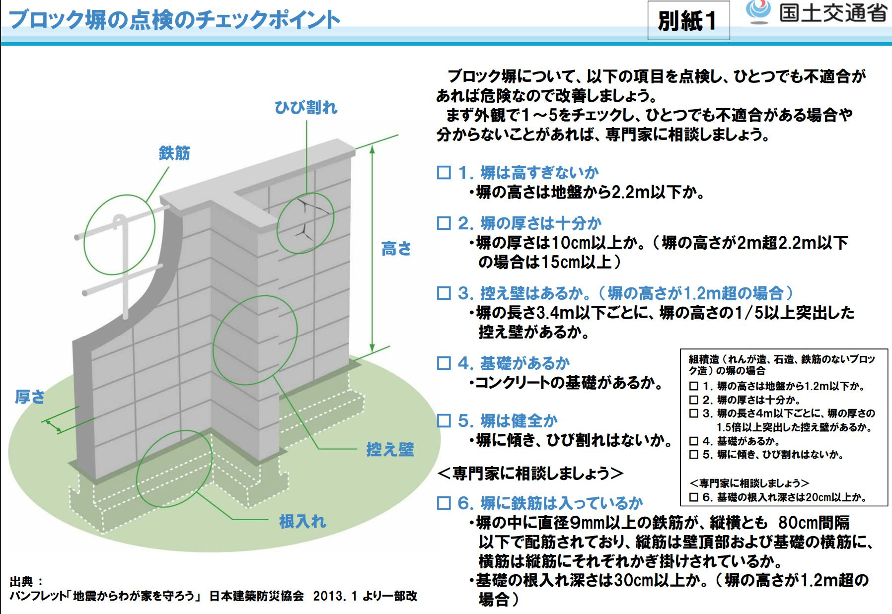 倉敷市のブロック塀の高さの基準、知ってますか？の画像