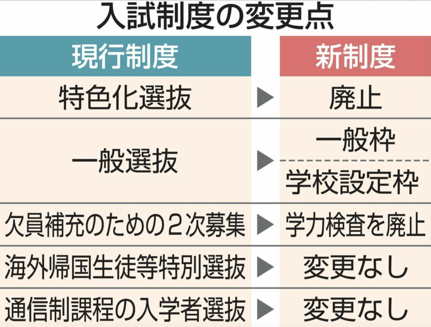 2027年春、新潟県の高校入試が大きく変わる！日程前倒しの裏...の画像