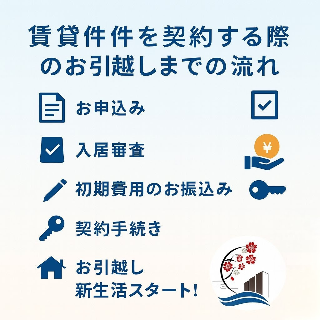 賃貸物件を契約する際のお引越しまでの流れの画像