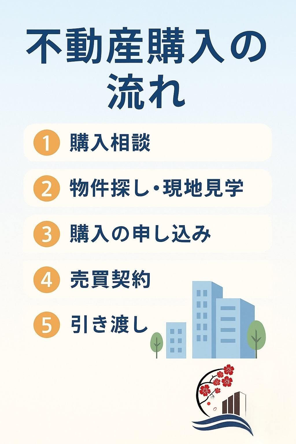 不動産購入の流れを簡単にご紹介します！の画像