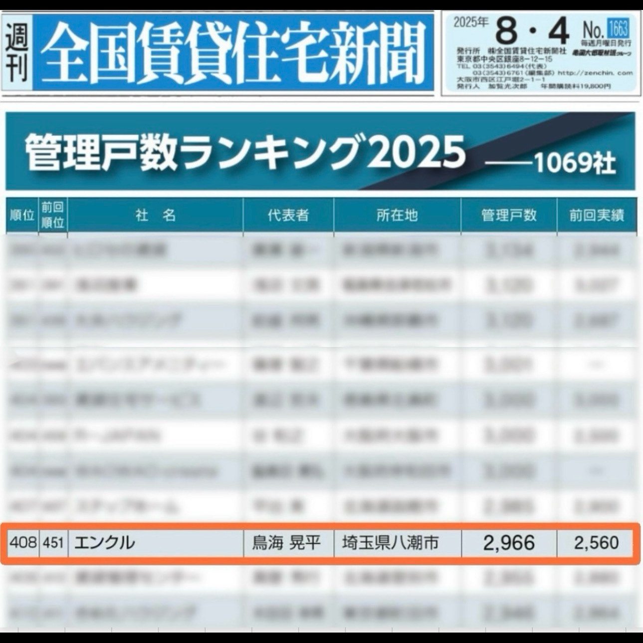 賃貸住宅新聞の管理戸数ランキングに掲載されました。の画像