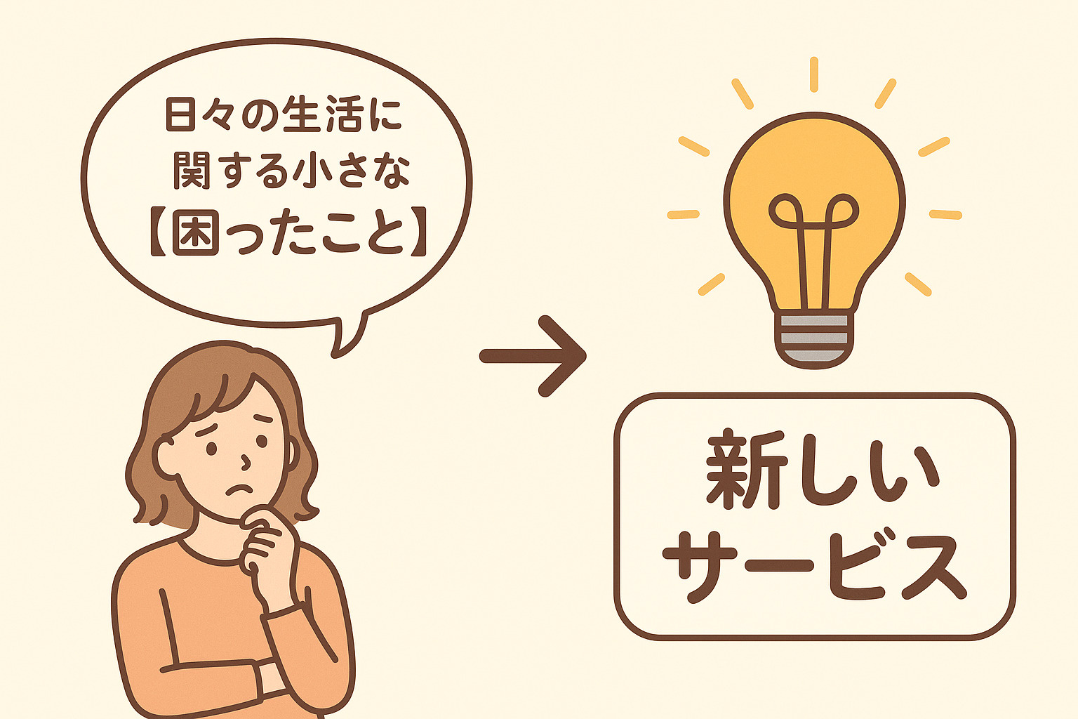 生活での不便＝新しいサービス提供のヒントの画像