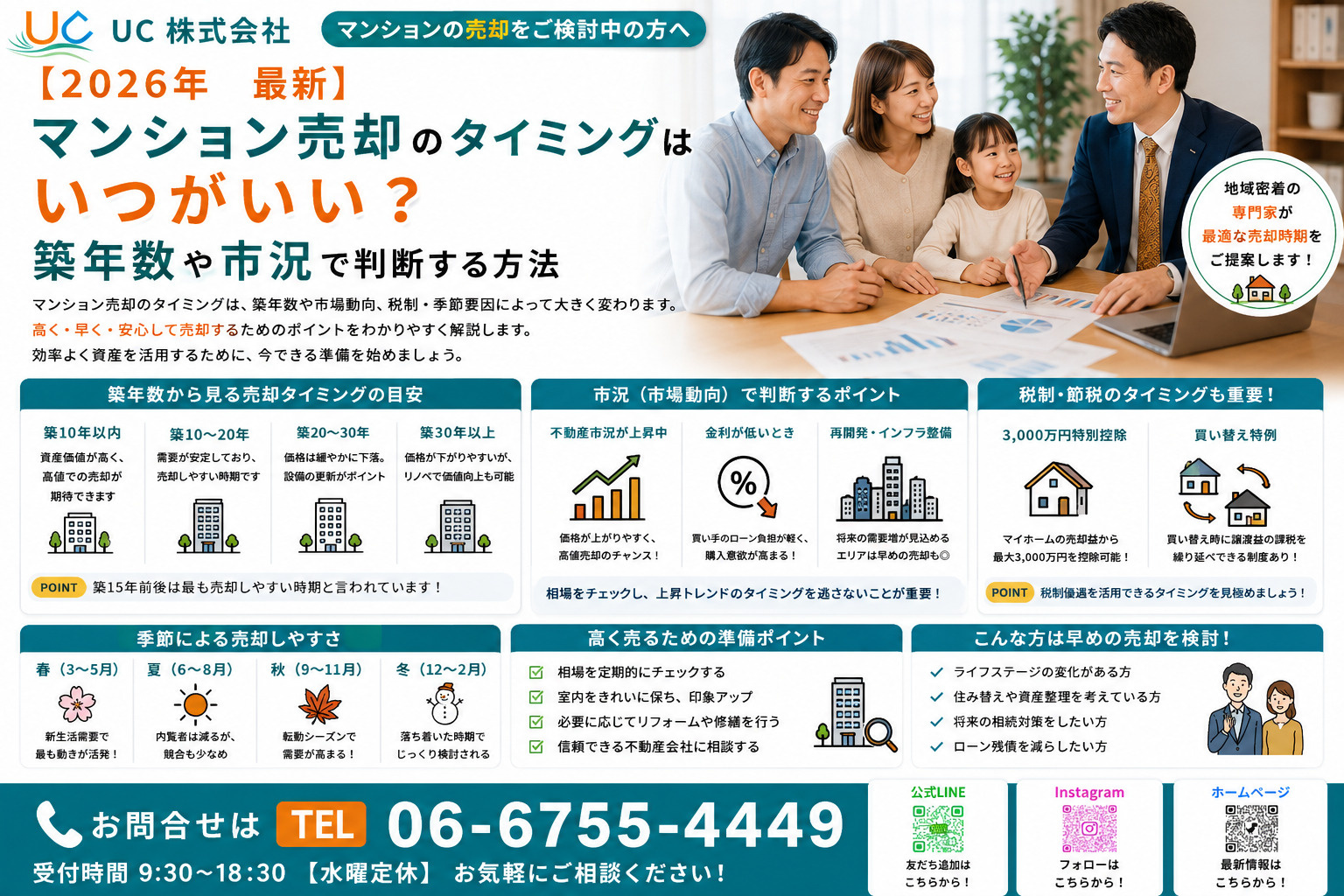 マンション売却のタイミングはいつがいい？築年数や市況で判断す...の画像