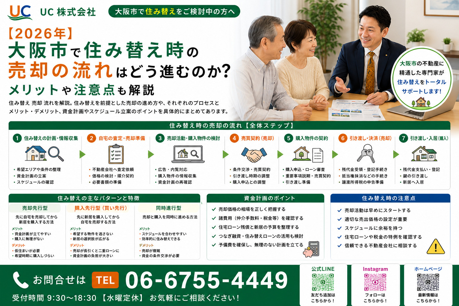 【2026年】大阪市で住み替え時の売却の流れはどう進むのか？...の画像