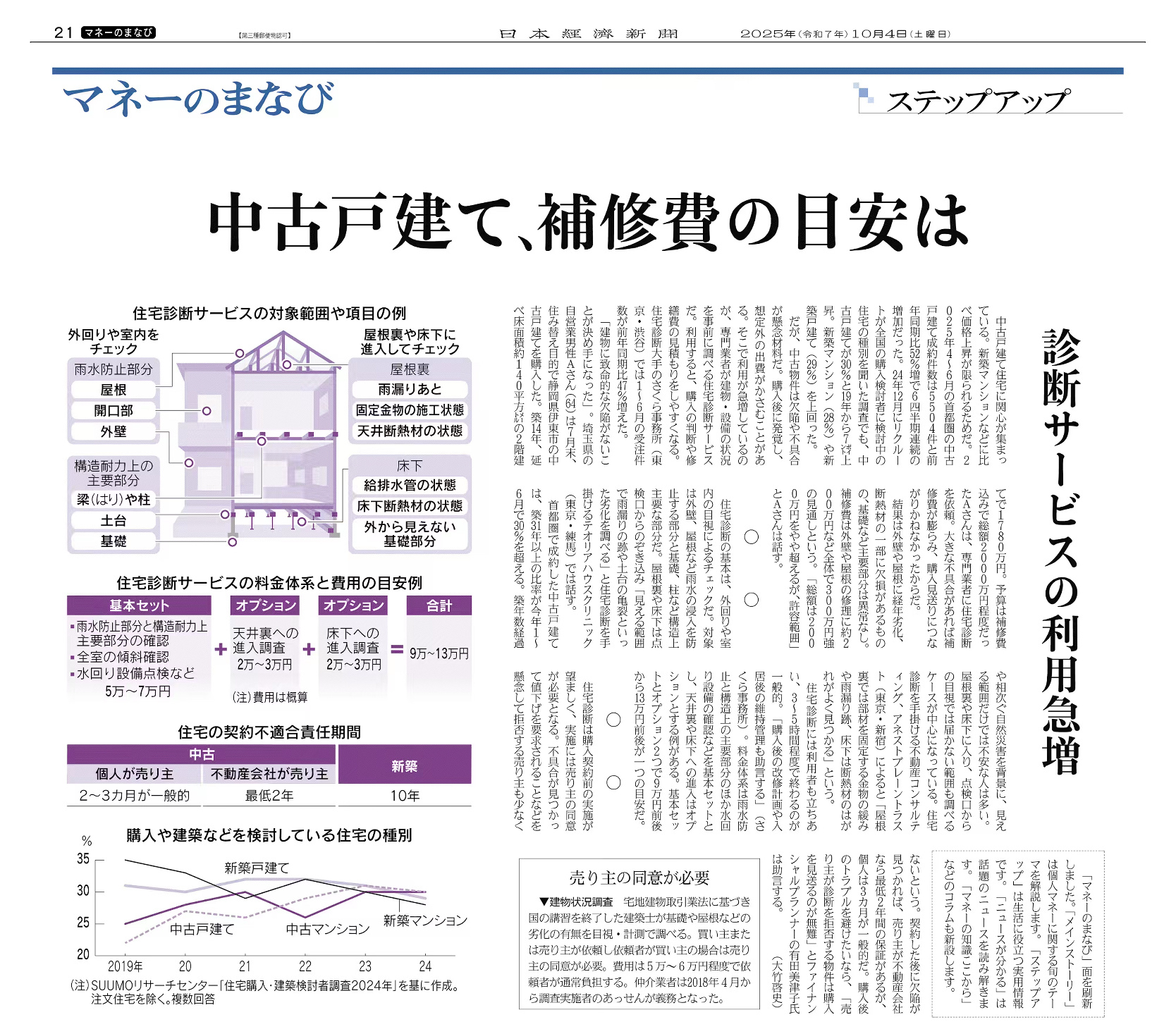 中古一戸建てのニーズが高まる今こそ、「住宅診断（建物状況調査...の画像