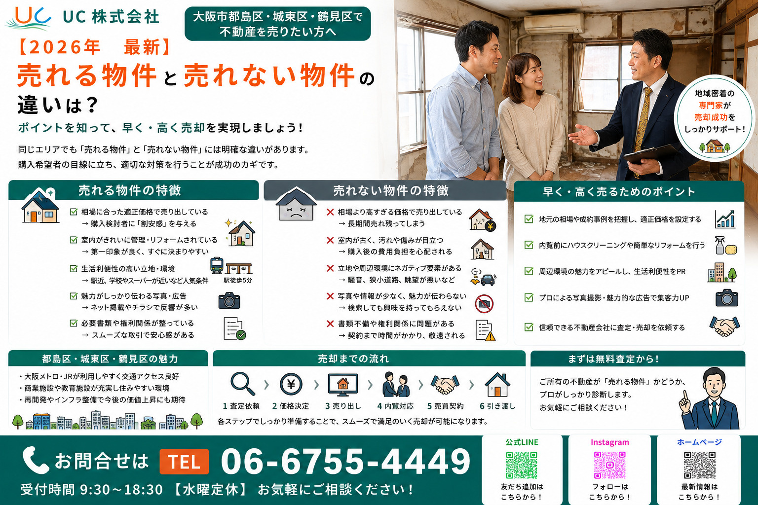 売れる物件と売れない物件の違いは？大阪市都島区や城東区、鶴見...の画像